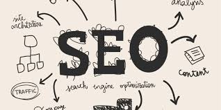 Why Interlinking of Blog Posts should not only be done For SEO Purpose