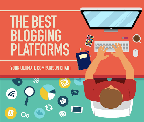 Top 5 Blogging Platforms in Digital Marketing