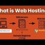 understanding-web-hostting-min