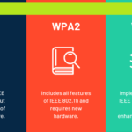 difference between WPA WPA2 and WPA3-min