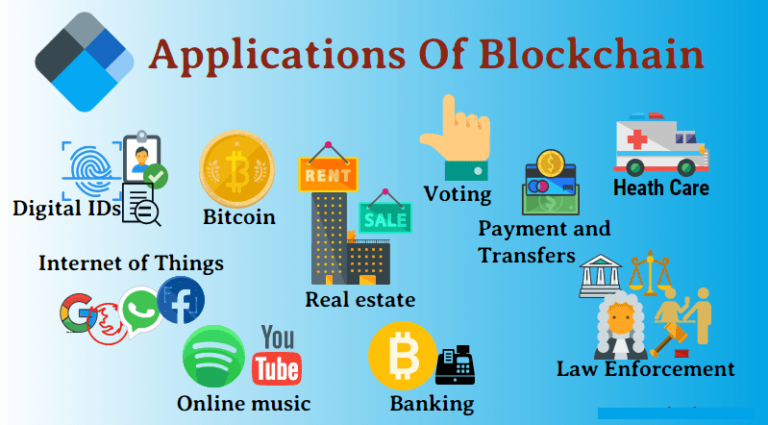 what is blockchain platform