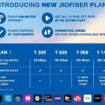 Jio fiber Plans Delhi
