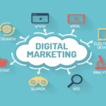 How to create a Digital Marketing Strategy