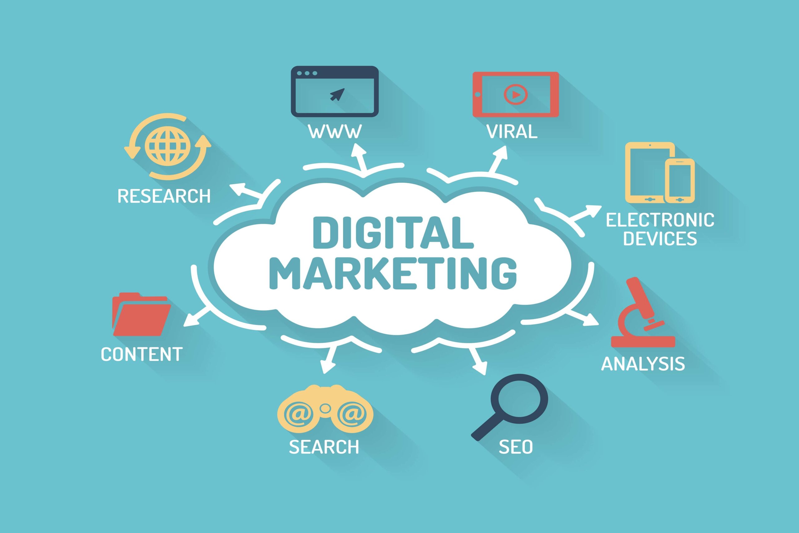 How to create a Digital Marketing Strategy