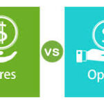 Difference between Future and Options Contract