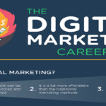 career-options-digital-marketing-min