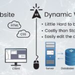 difference-between-static-dynamic-websites-min