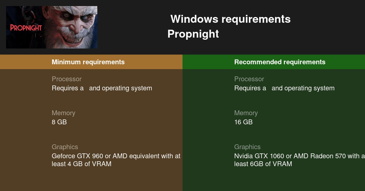Propnight System Requirements