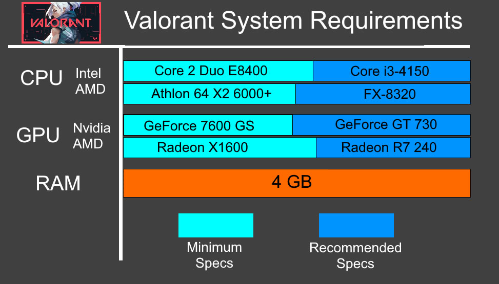 Valorant PC Requirements
