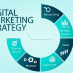 building-digital-marketing-strategy-min