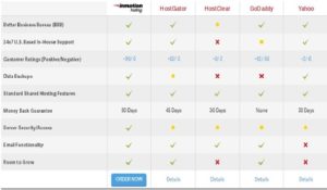 inmotion-comparision