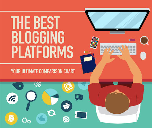 top blogging platforms