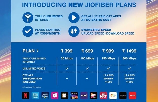 jio fiber plans in Delhi