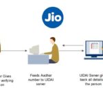 how to activate jio sim with aadhar card