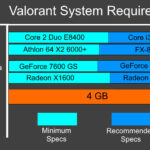 valorant-pc-requirements-min