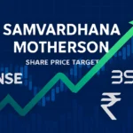 Samvardhana Motherson Share Price Analysis Chart