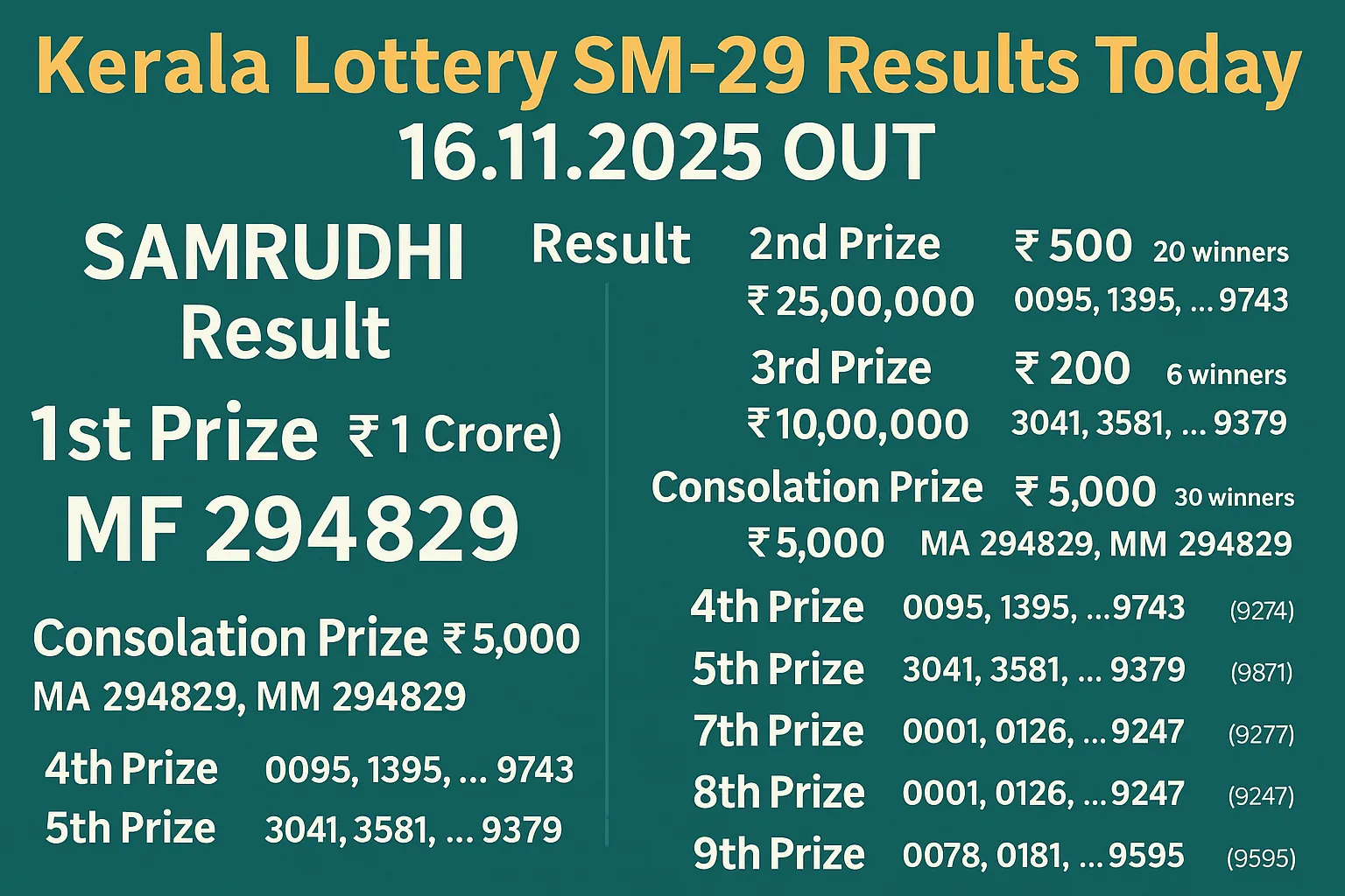 Kerala Lottery SM-29 Results Today 16.11.2025 – Official Winning Numbers and Prize Details